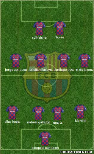 F.C. Barcelona Formation 2019