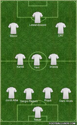 Dream Team Formation 2019