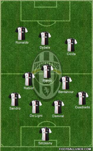 Juventus Formation 2019