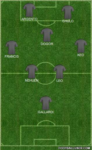 Dream Team Formation 2019
