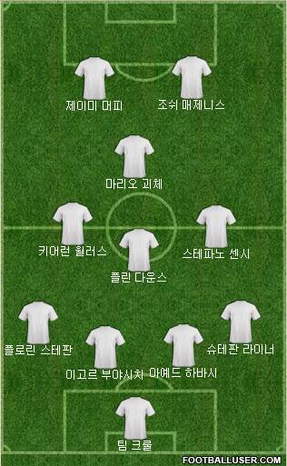 Dream Team Formation 2019