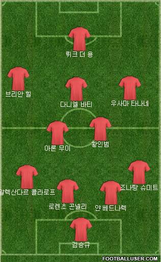 Dream Team Formation 2019