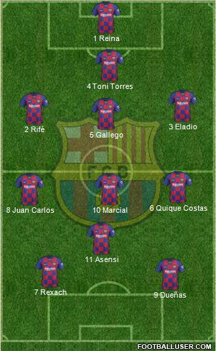 F.C. Barcelona Formation 2019