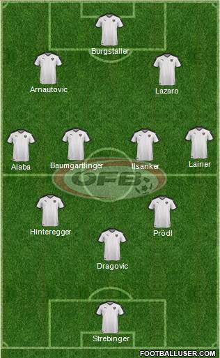 Austria Formation 2019