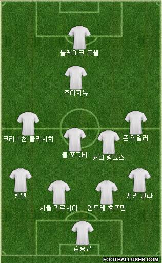 Dream Team Formation 2019