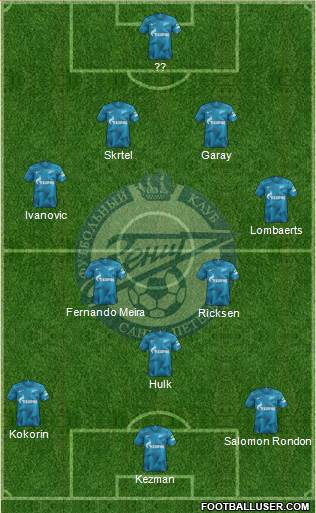 Zenit St. Petersburg Formation 2019