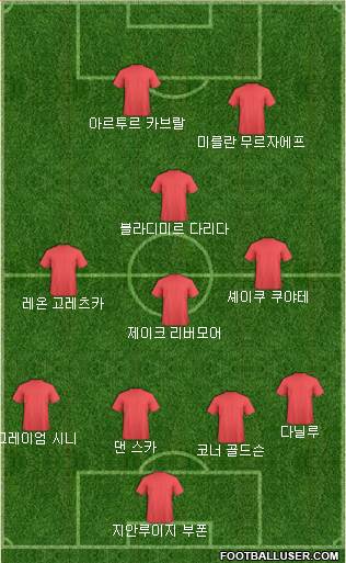 Dream Team Formation 2019