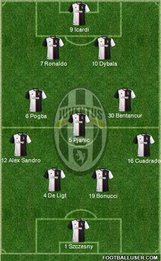 Juventus Formation 2019