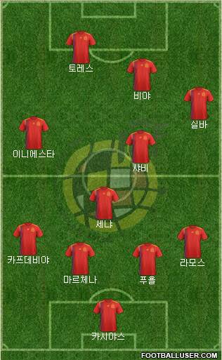 Spain Formation 2019