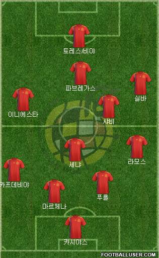 Spain Formation 2019