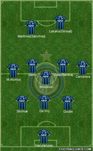 F.C. Internazionale Formation 2019
