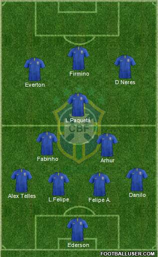Brazil Formation 2019