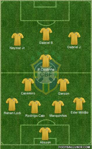 Brazil Formation 2019