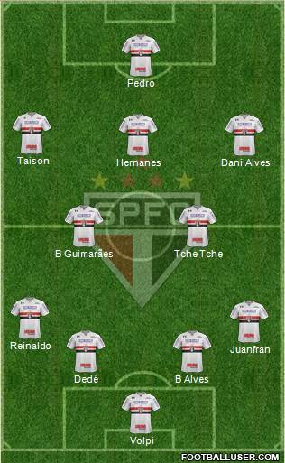 São Paulo FC Formation 2019