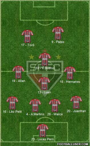 São Paulo FC Formation 2019