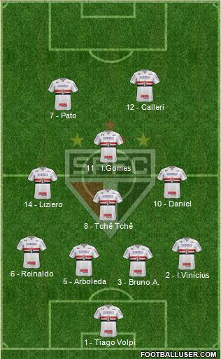 São Paulo FC Formation 2019