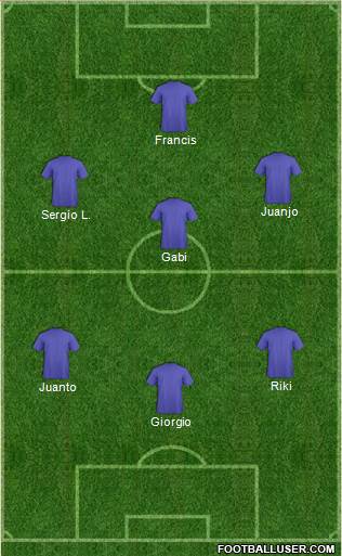 Dream Team Formation 2019