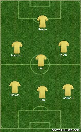 Dream Team Formation 2019