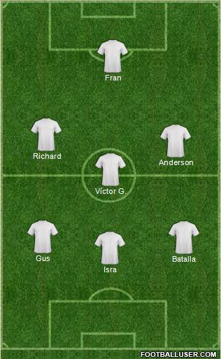 Dream Team Formation 2019