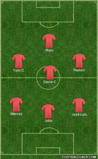 Dream Team Formation 2019
