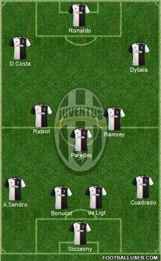 Juventus Formation 2019