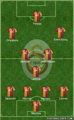 Galatasaray SK Formation 2019