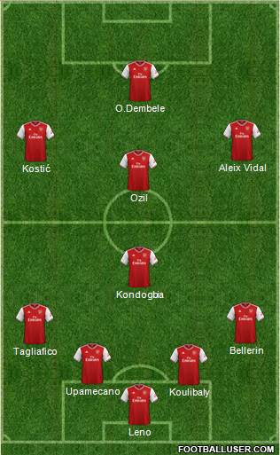 Arsenal Formation 2019