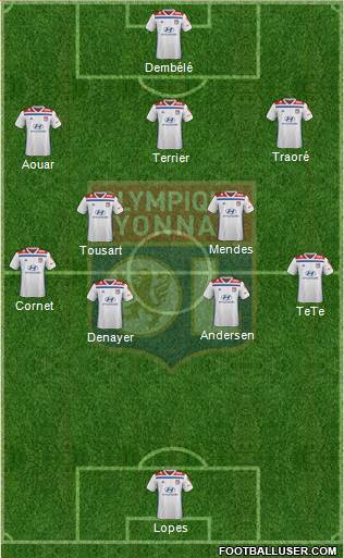 Olympique Lyonnais Formation 2019