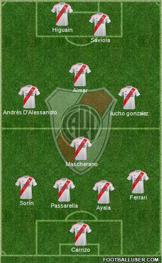 River Plate Formation 2019