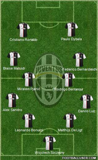 Juventus Formation 2019