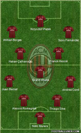 A.C. Milan Formation 2019