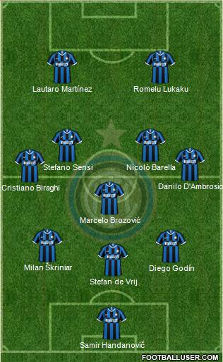 F.C. Internazionale Formation 2019