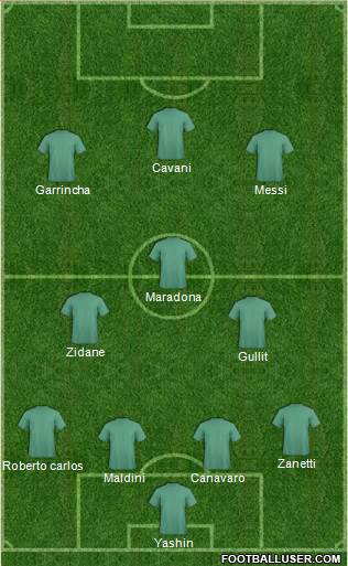 Championship Manager Team Formation 2019