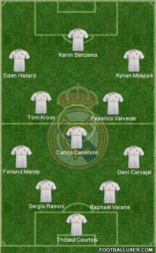 Real Madrid C.F. Formation 2019