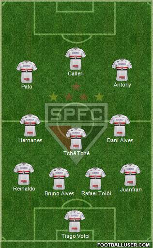 São Paulo FC Formation 2019