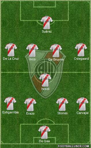 River Plate Formation 2019
