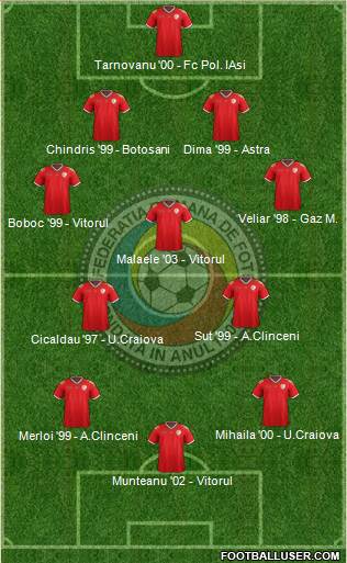 Romania Formation 2019