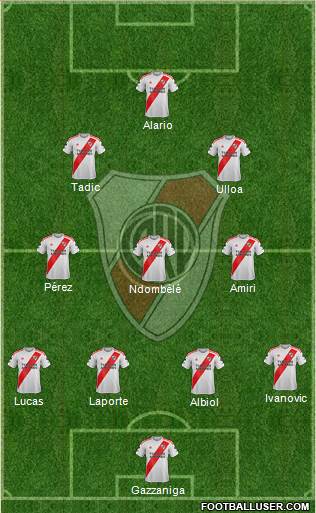 River Plate Formation 2019
