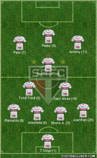 São Paulo FC Formation 2019