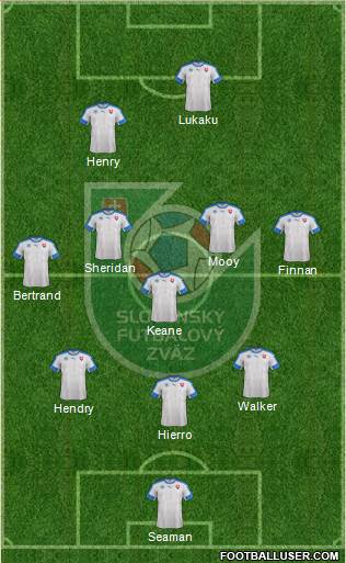 Slovakia Formation 2019