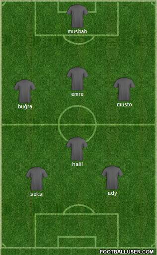 Football Manager Team Formation 2019