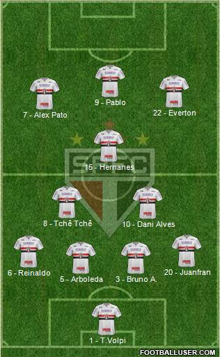 São Paulo FC Formation 2019