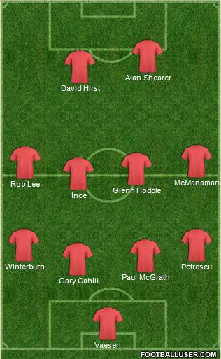 Dream Team Formation 2019