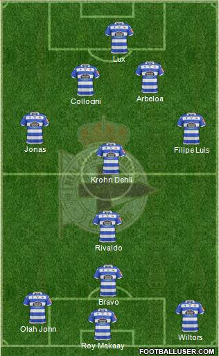 R.C. Deportivo de La Coruña S.A.D. Formation 2019