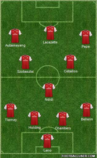 Arsenal Formation 2019