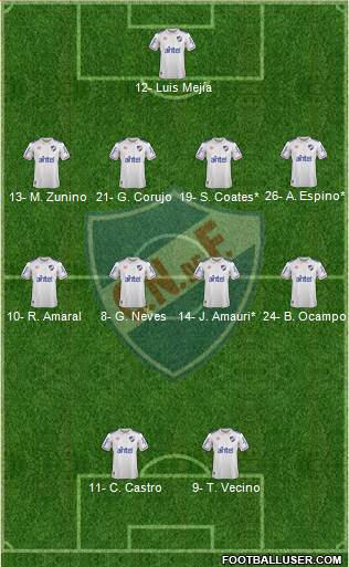 Club Nacional de Football Formation 2019