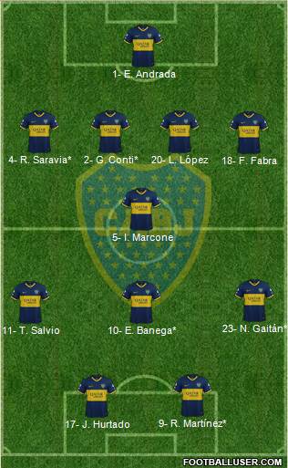 Boca Juniors Formation 2019