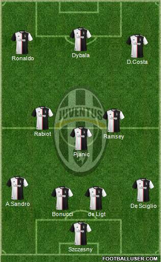 Juventus Formation 2019
