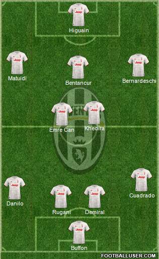 Juventus Formation 2019