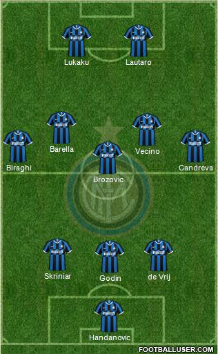 F.C. Internazionale Formation 2019